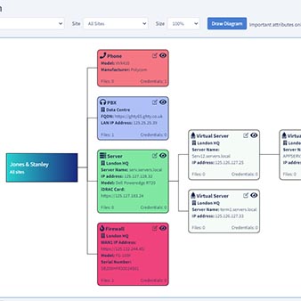 Allware asset diagram