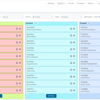 CNM Sales Pipeline