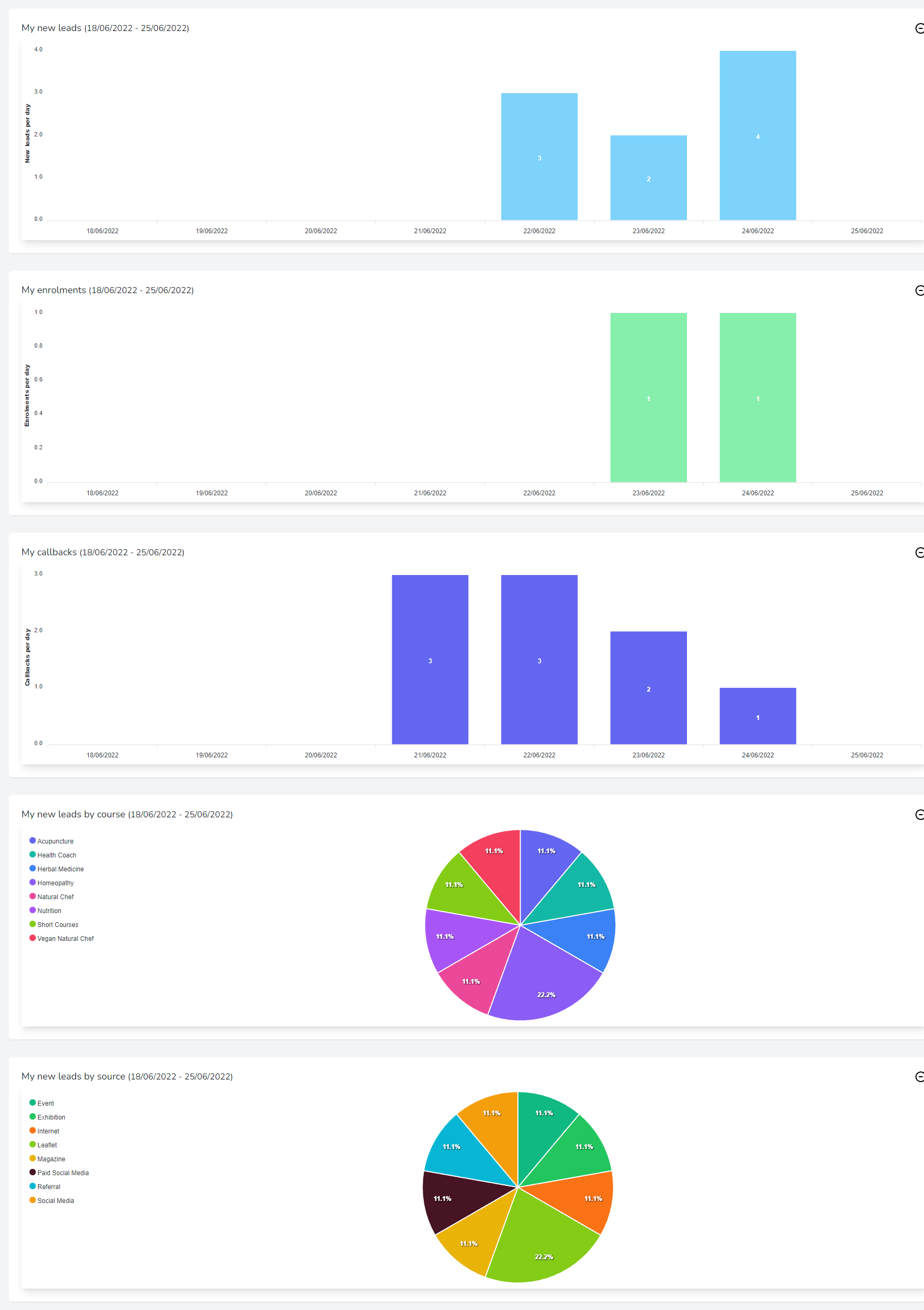 CNM dashboard