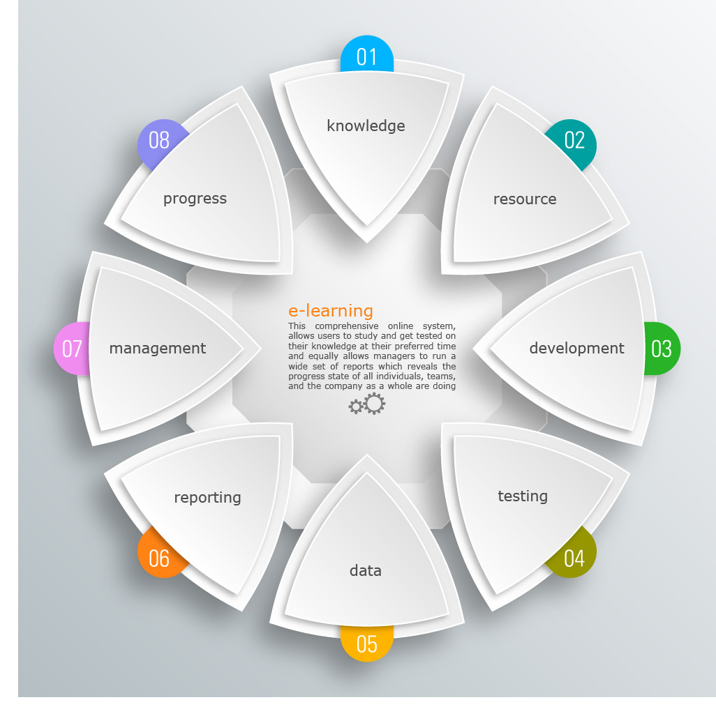 e-learning e-learning